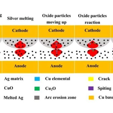 The influence of arc erosion factors