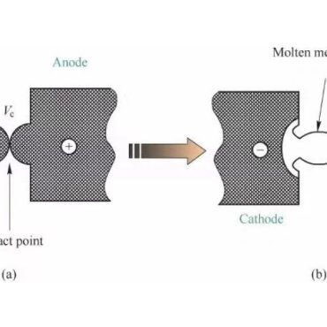 Break the arc generation process and the mechanism of action