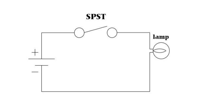 SPST