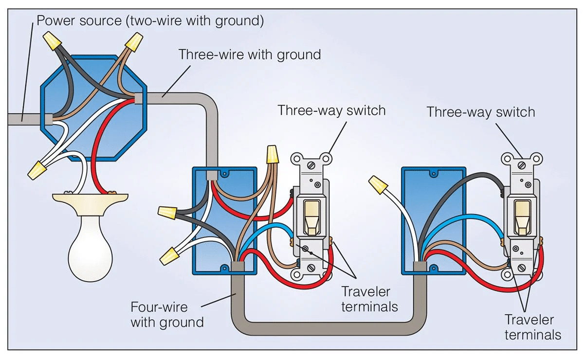 3-Way Switch Wire Diagram — Power to Light Fixture