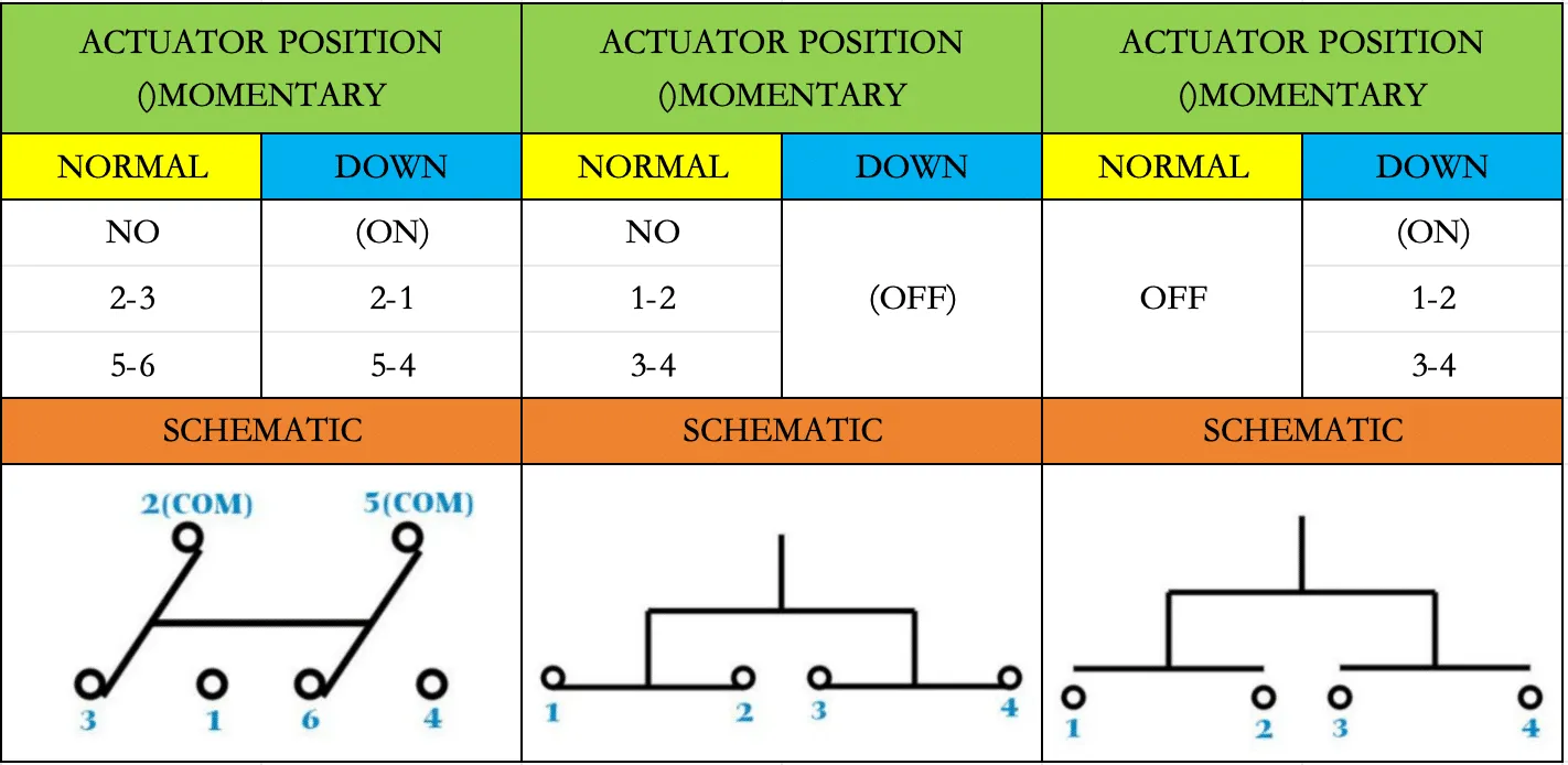 Ultimate Guide Push Button Switch Wiring Diagrams WEUP