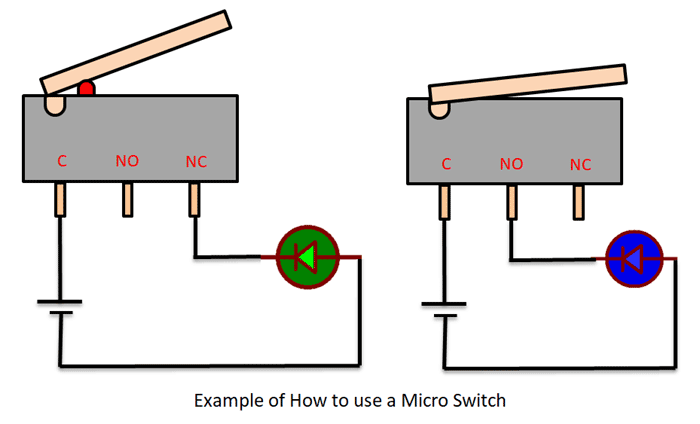 How to Use Microswitch