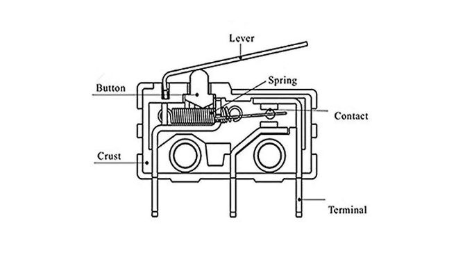 What is a Micro Switch