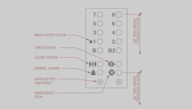 Elevator-Buttons-Symbols