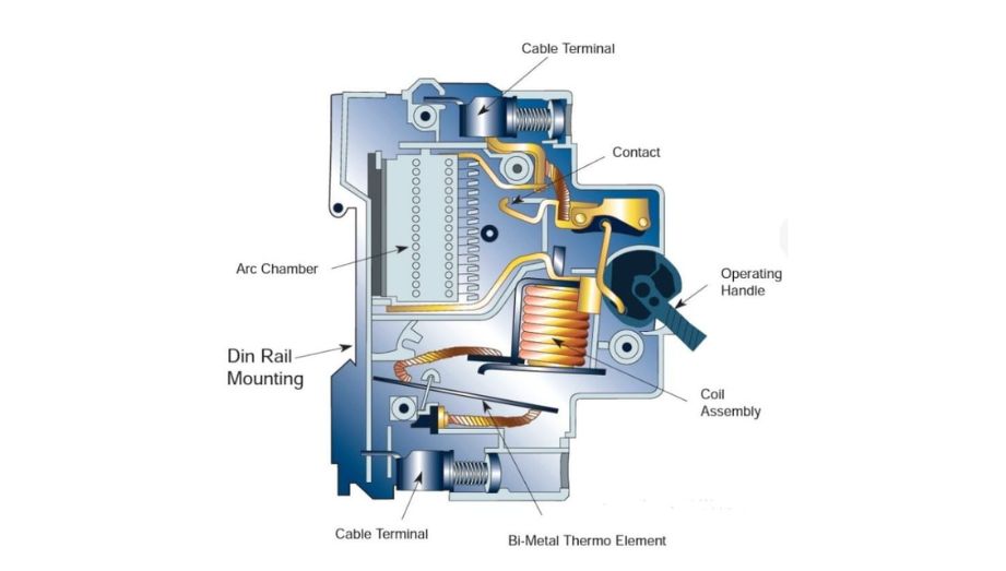 Basic Overview of MCB