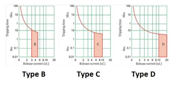 types-of-mcb