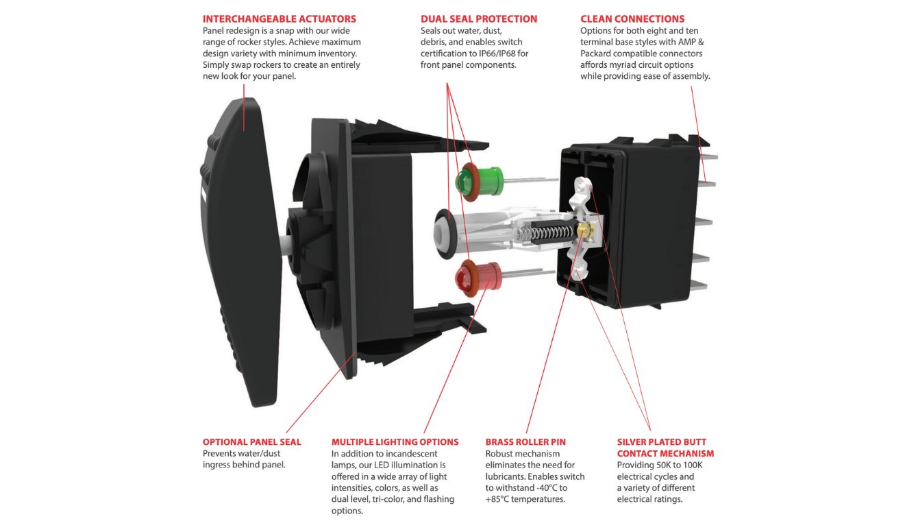 What is a Marine Rocker Switch？