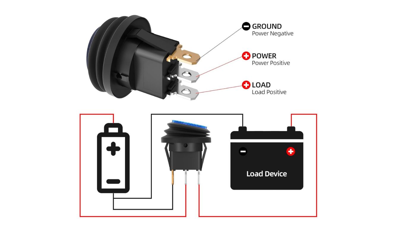 Okay, wiring a 3-prong 12V illuminated rocker switch is a common task. These switches typically have: Power In (Supply/Line): Where 12V+ from your battery/power source connects. Load Out (Accessory): Where 12V+ goes to the device you want to control (light, fan, etc.). Ground (Negative): For the switch's internal LED illuminator. Common Pin Identification (Always verify if possible!): Brass/Gold Pin: Often the Ground terminal. Silver Pins (x2): One is Power In, the other is Load Out. The middle silver pin is frequently the Power In. The silver pin furthest from the Ground pin (or closest to where the