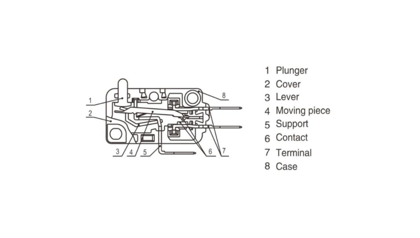Basic Structure and Components