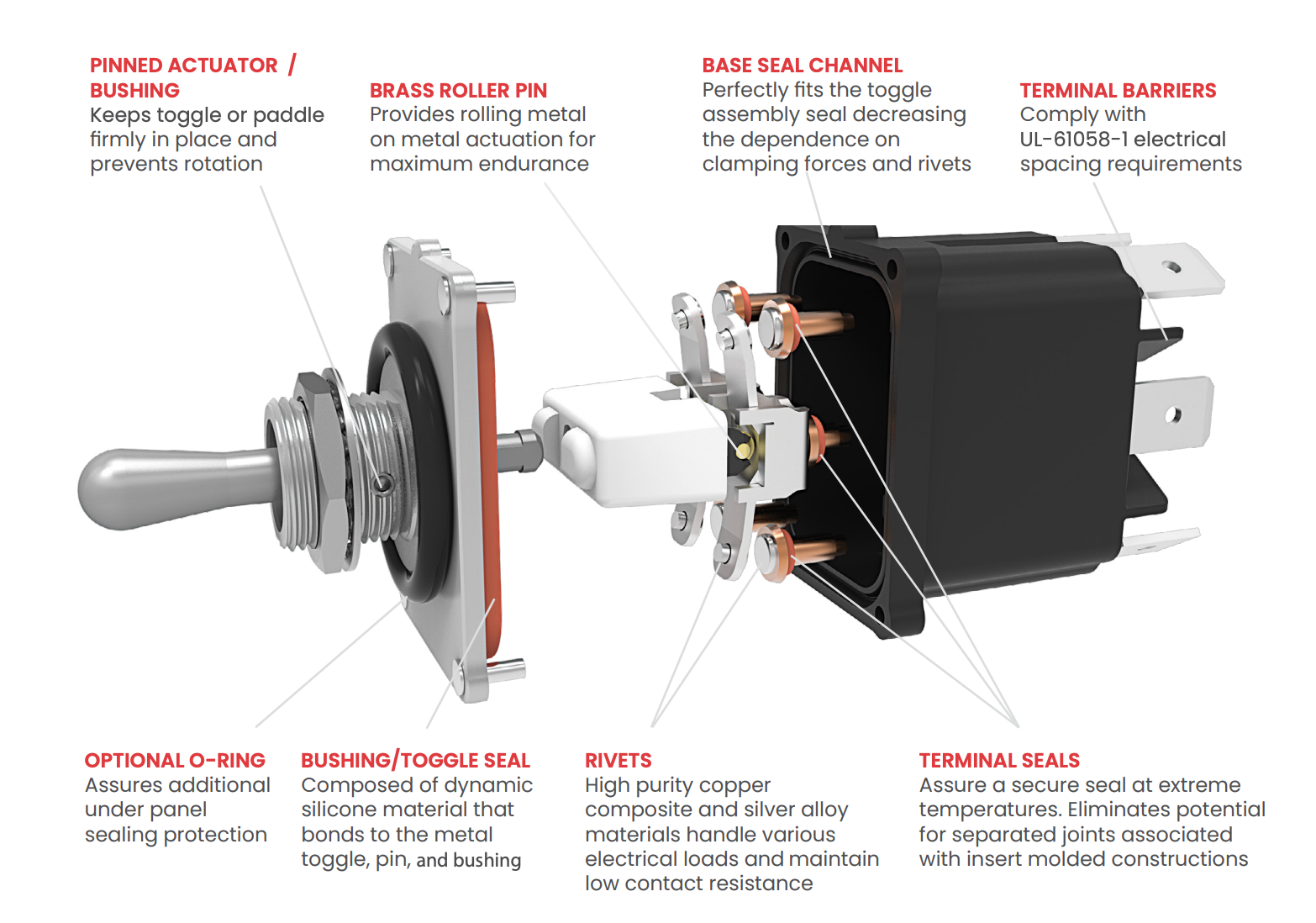 What are Toggle Switches