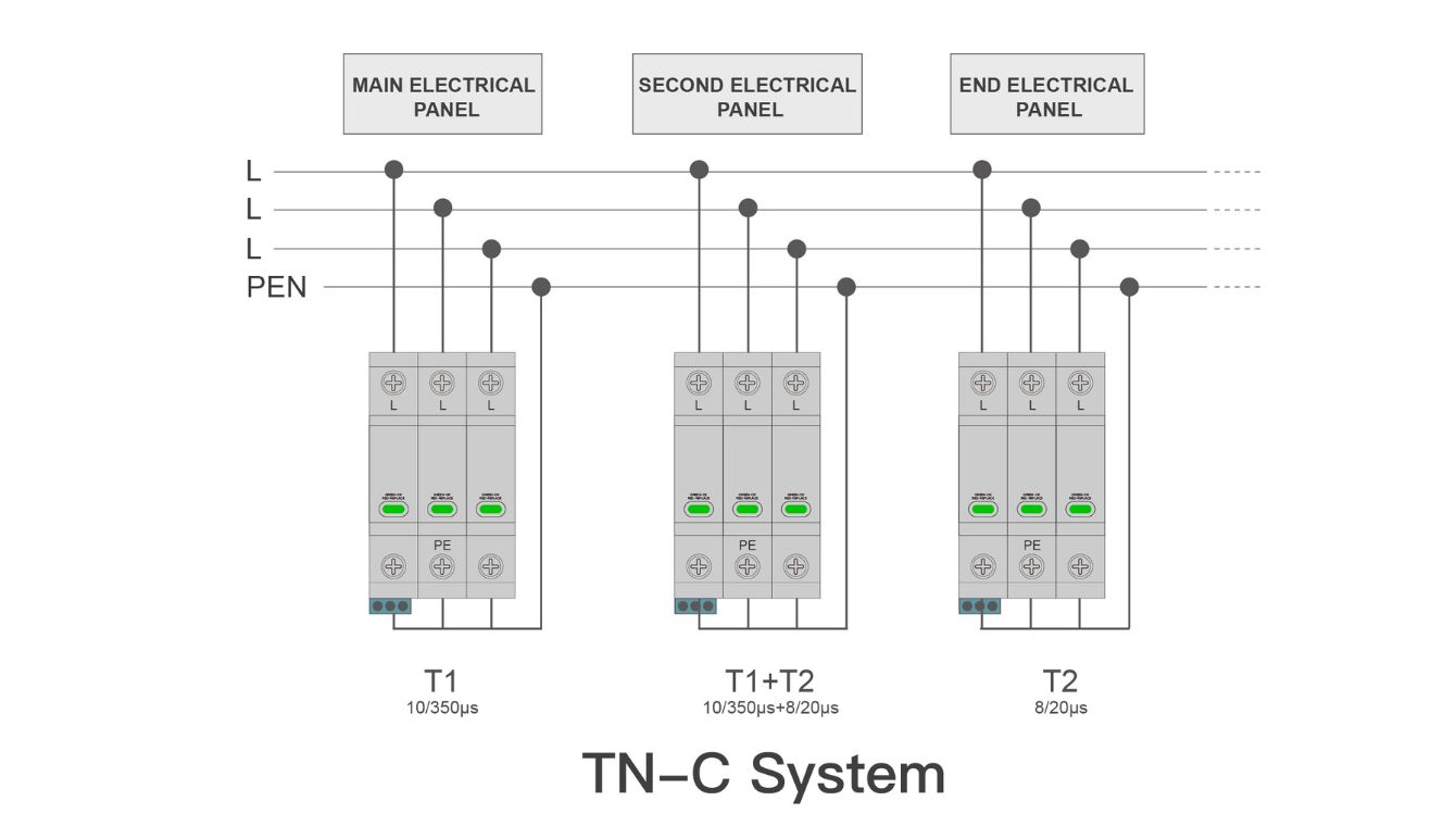 Surge Protective Device TN-C System