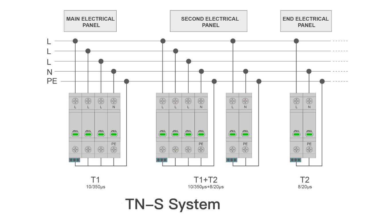 Surge Protective Device TN-S System