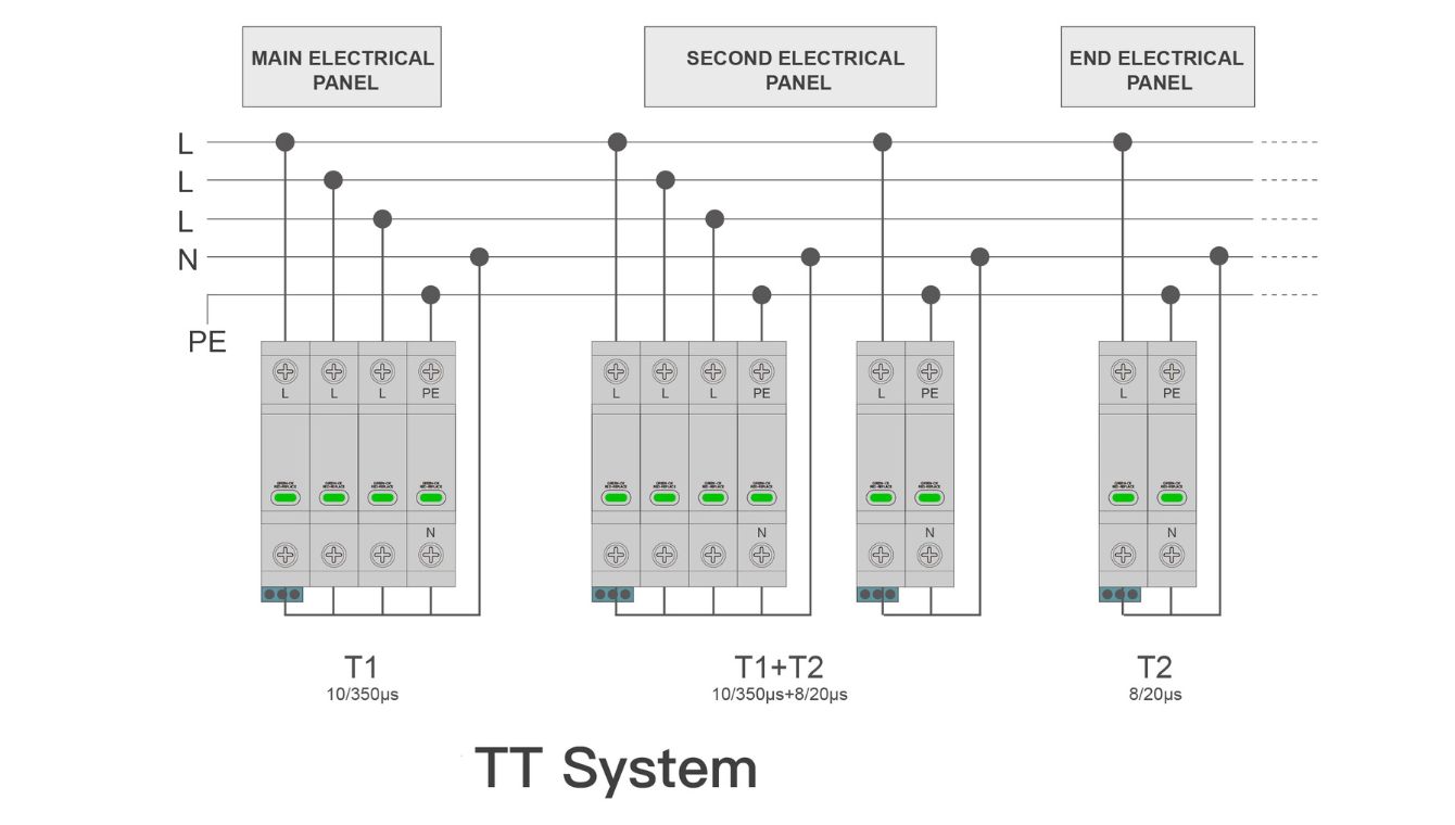 Surge Protective Device TT System
